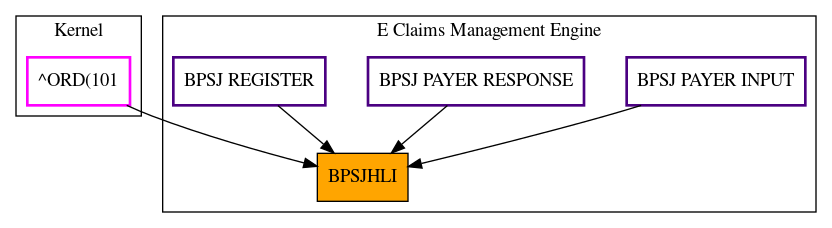 Caller Graph