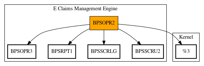 Call Graph