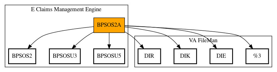 Call Graph