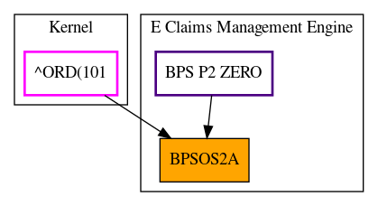 Caller Graph