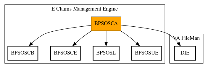 Call Graph