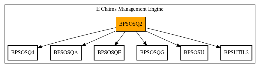 Call Graph