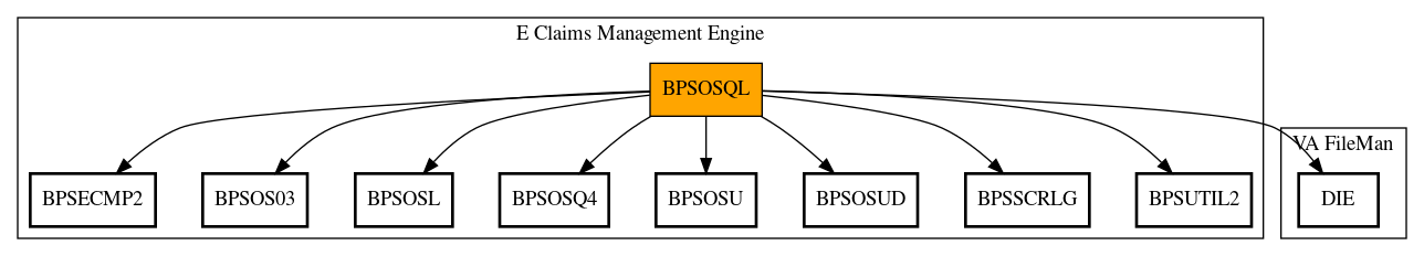 Call Graph