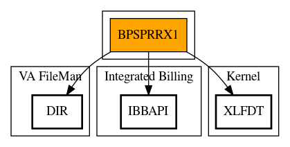 Call Graph