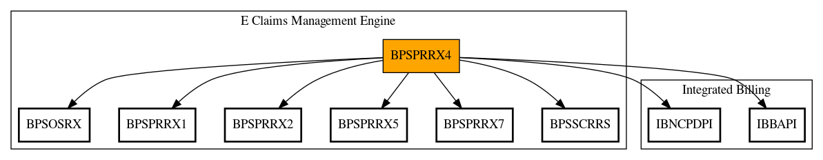 Call Graph