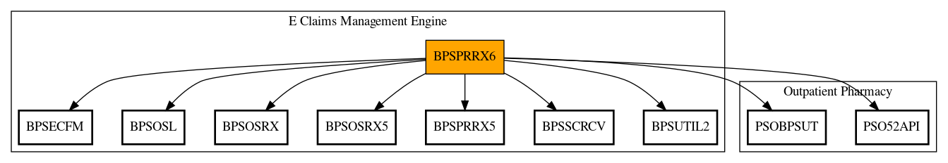 Call Graph