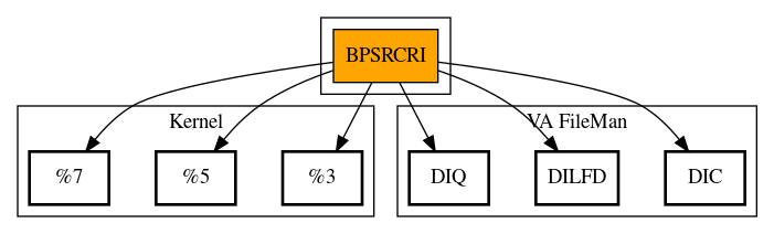 Call Graph