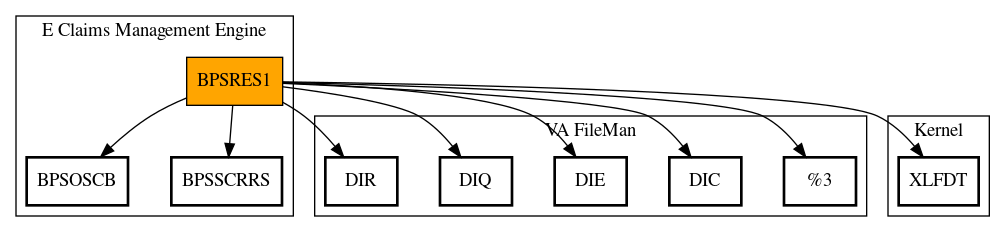 Call Graph