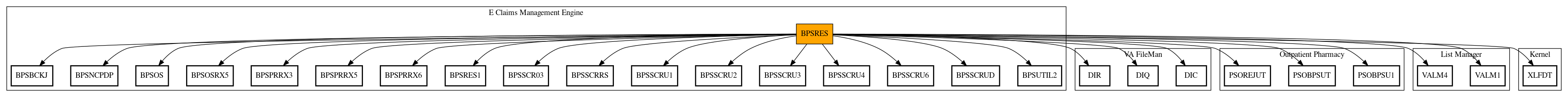 Call Graph