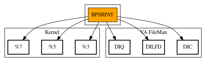 Call Graph