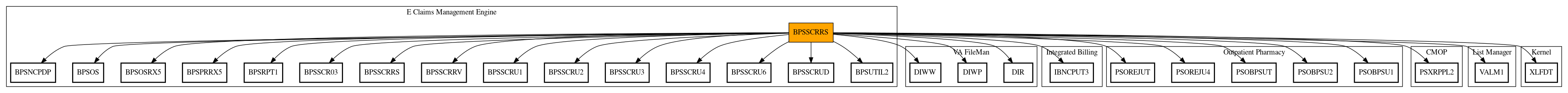 Call Graph