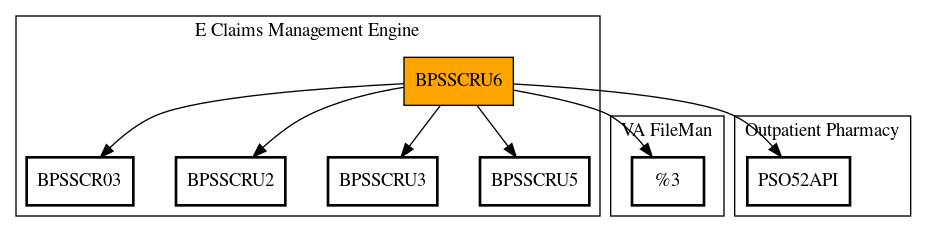 Call Graph