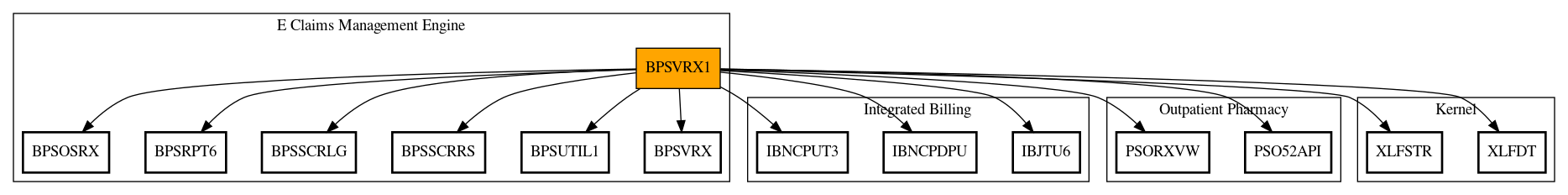 Call Graph