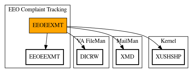 Call Graph