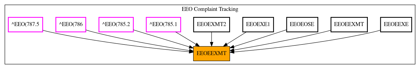 Caller Graph