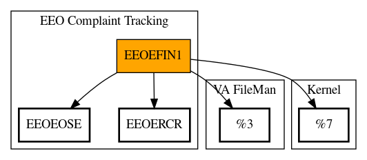 Call Graph