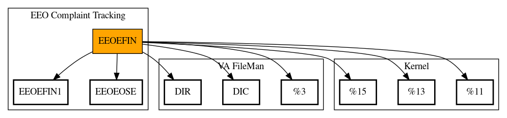 Call Graph