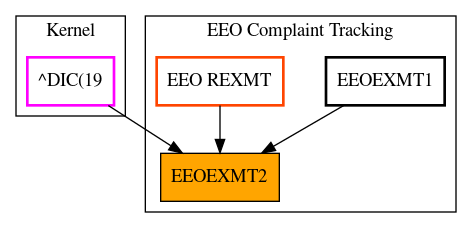 Caller Graph