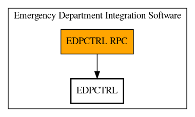 Call Graph