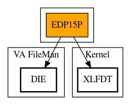 Call Graph