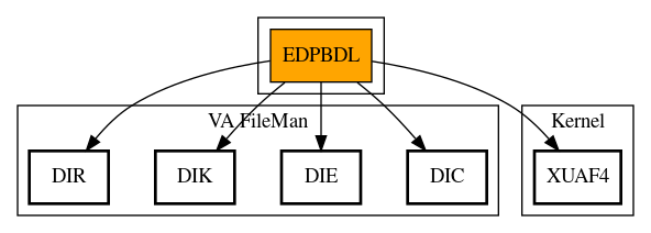 Call Graph