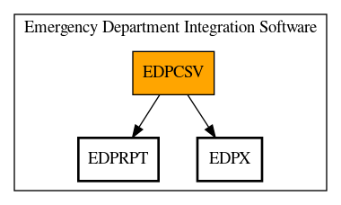 Call Graph