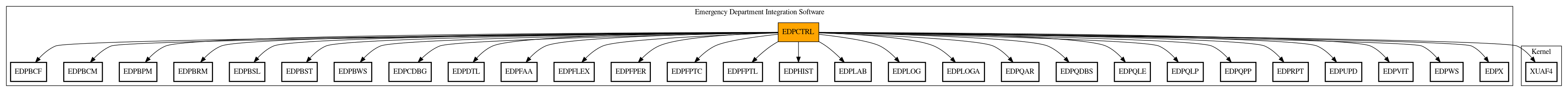 Call Graph