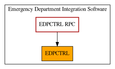 Caller Graph