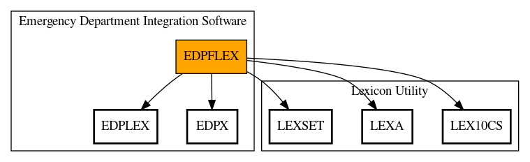 Call Graph