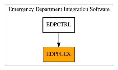 Caller Graph