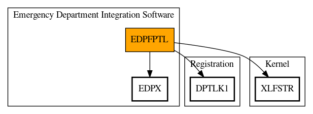 Call Graph