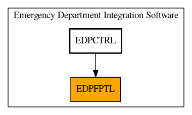 Caller Graph