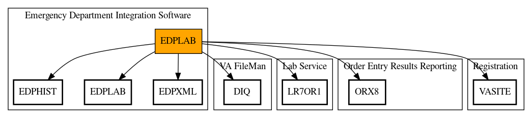 Call Graph