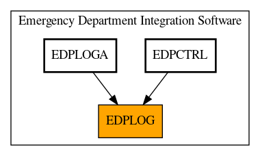 Caller Graph