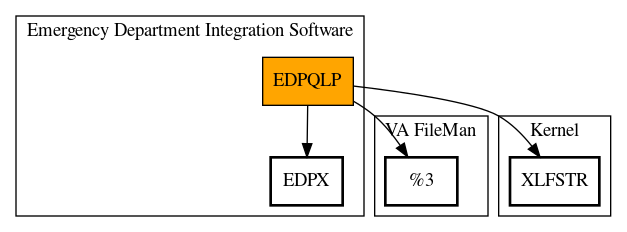 Call Graph