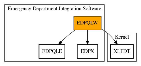 Call Graph