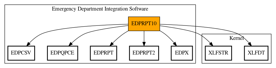 Call Graph