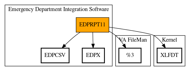 Call Graph