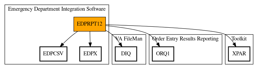 Call Graph