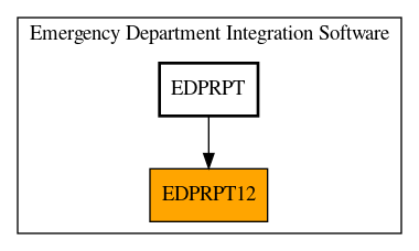 Caller Graph