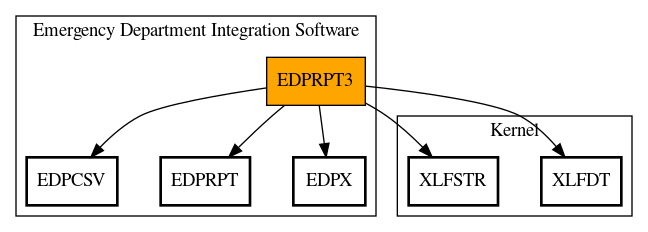 Call Graph