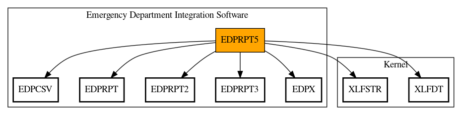 Call Graph