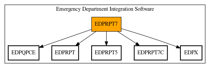 Call Graph