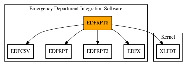 Call Graph