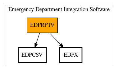 Call Graph