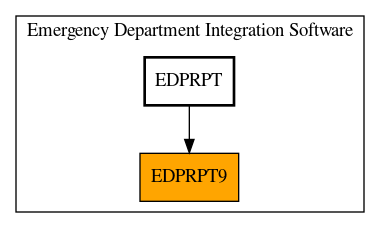 Caller Graph