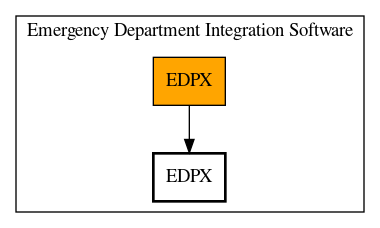 Call Graph