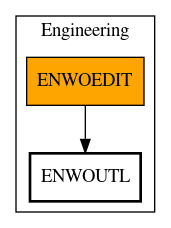 Call Graph