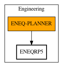 Call Graph