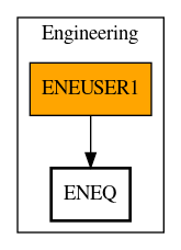 Call Graph